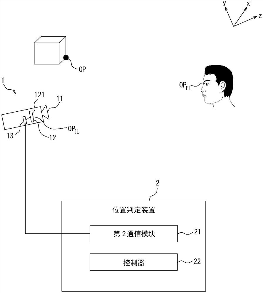 控制器、位置判定装置、位置判定系统、显示系统、程序以及记录介质