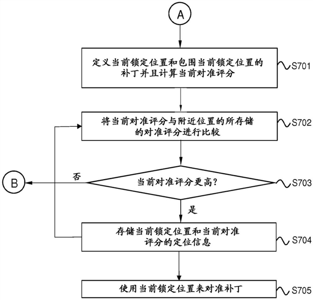 用于自适应对准的方法和装置