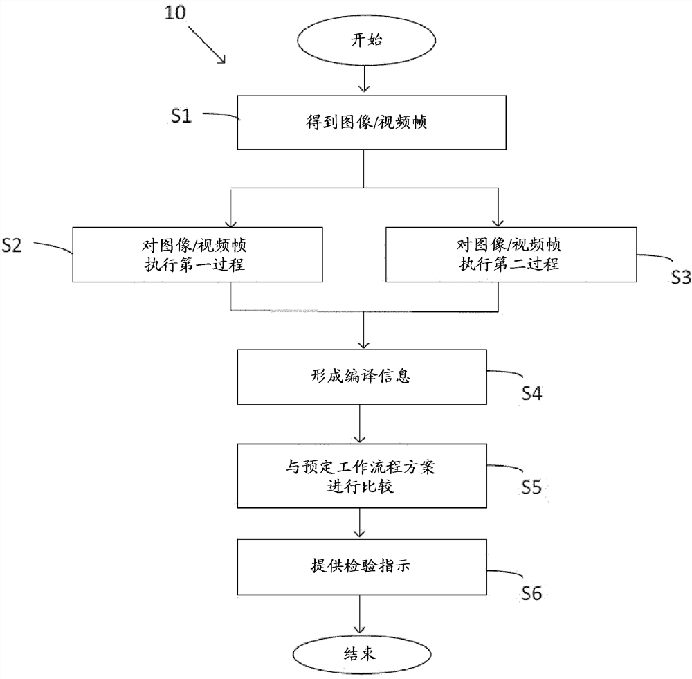 用于监测对生物制药产品的制造的设置的方法和系统