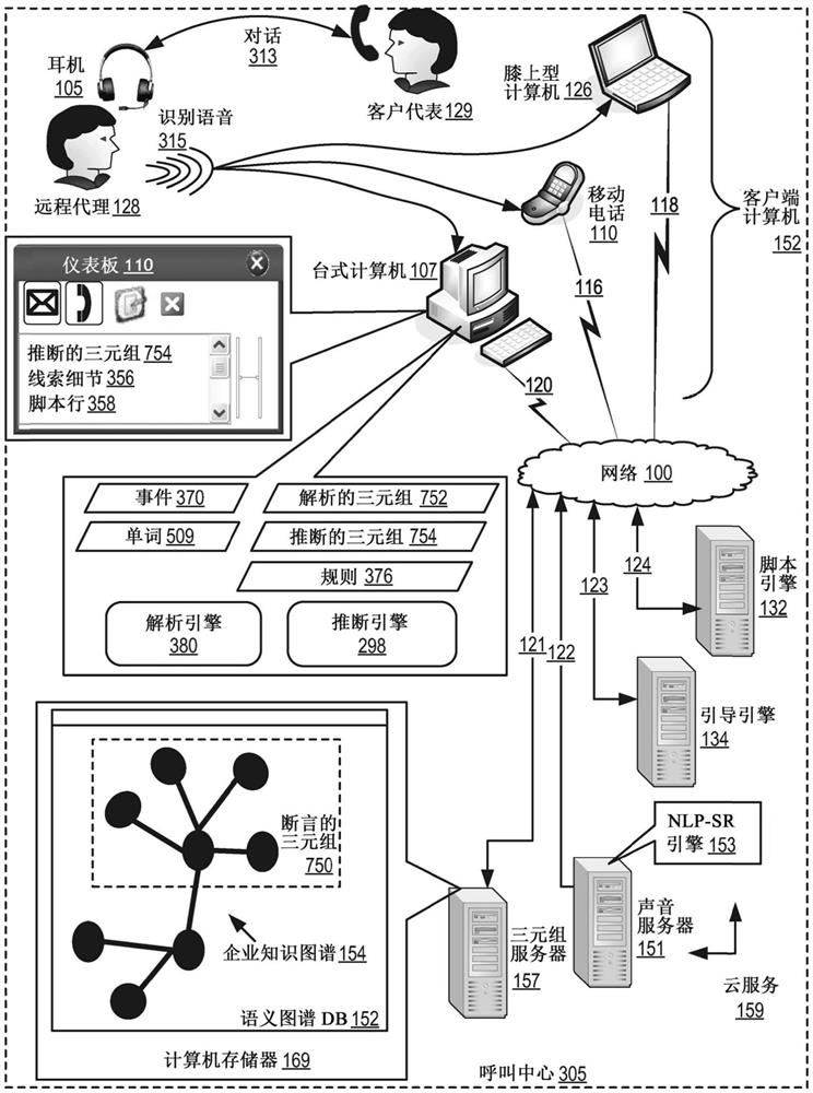 客户关系管理中的语义推断