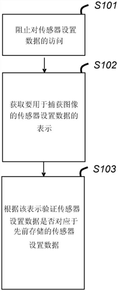 传感器设置数据的安全存储