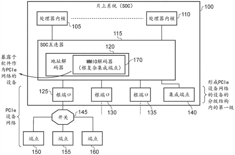 用于处理片上系统中的地址解码的装置和方法