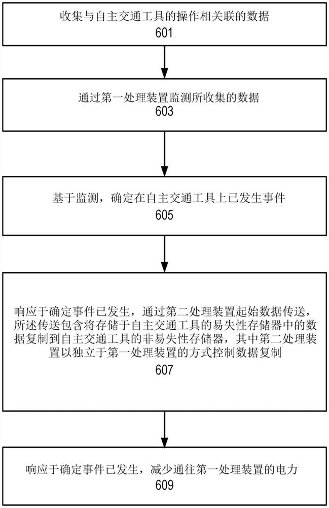 易失性存储器和非易失性存储器之间的数据链路