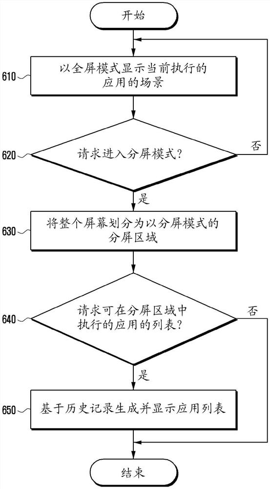 在分屏上显示可执行应用的列表的电子装置及其操作方法