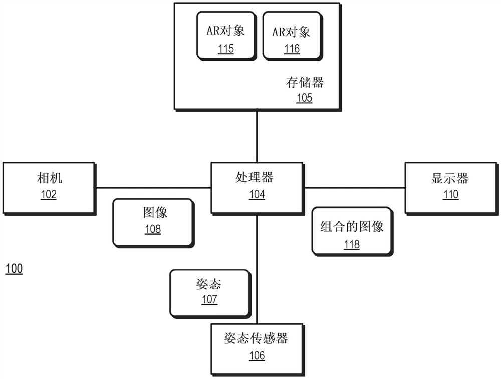 基于场境线索选择增强现实对象以供显示