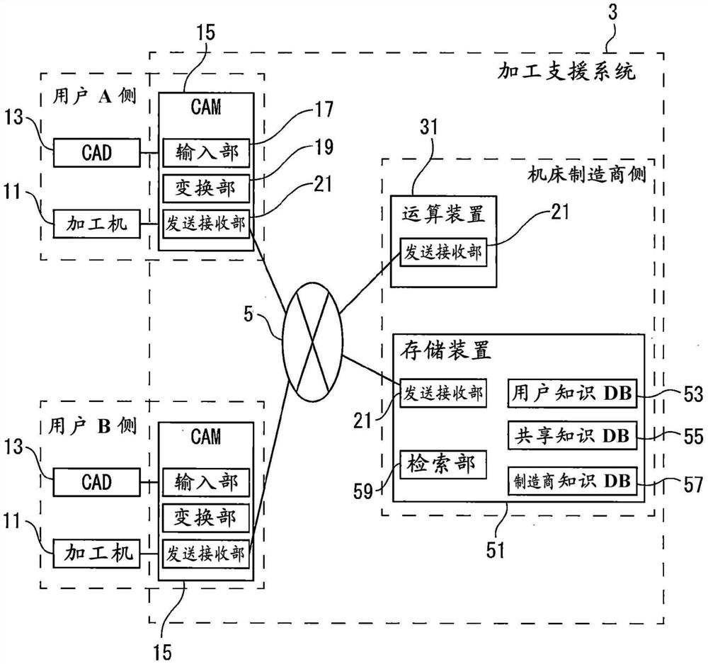 加工支援系统