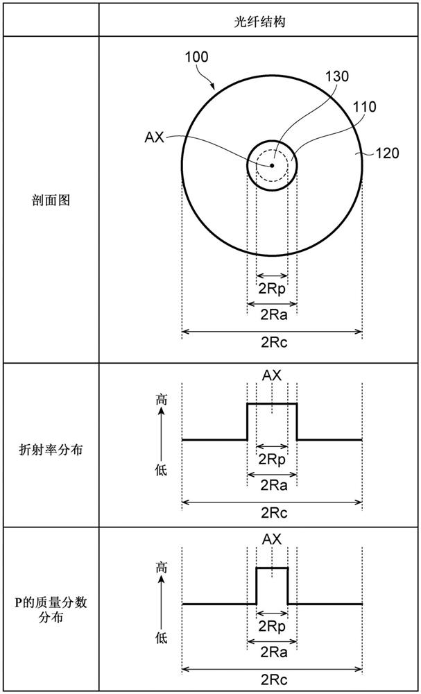 光纤