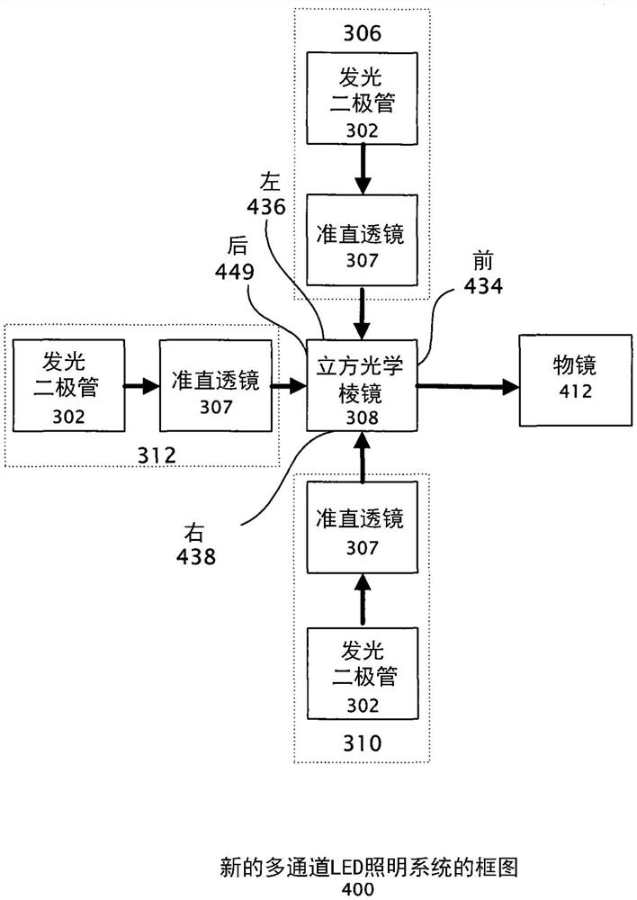 具有LED照明组件的显微镜