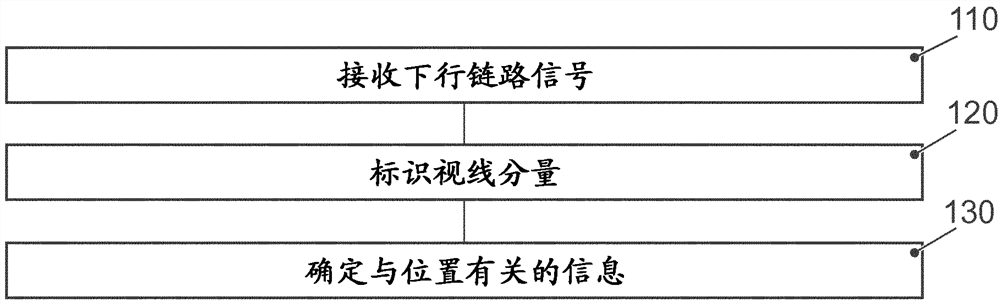 用于移动收发器和用于基站收发器的设备、方法和计算机程序