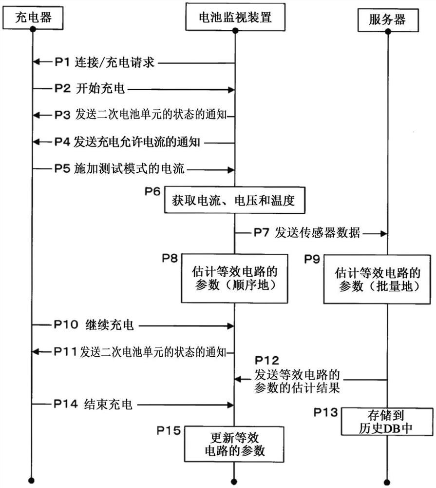 参数估计系统、参数估计装置、车辆、计算机程序和参数估计方法