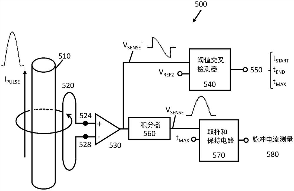 针对定时敏感电路的磁场脉冲电流感测