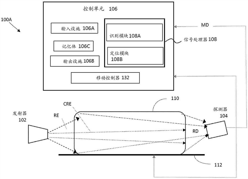 用于探测和识别物质内的外来成分的系统和方法