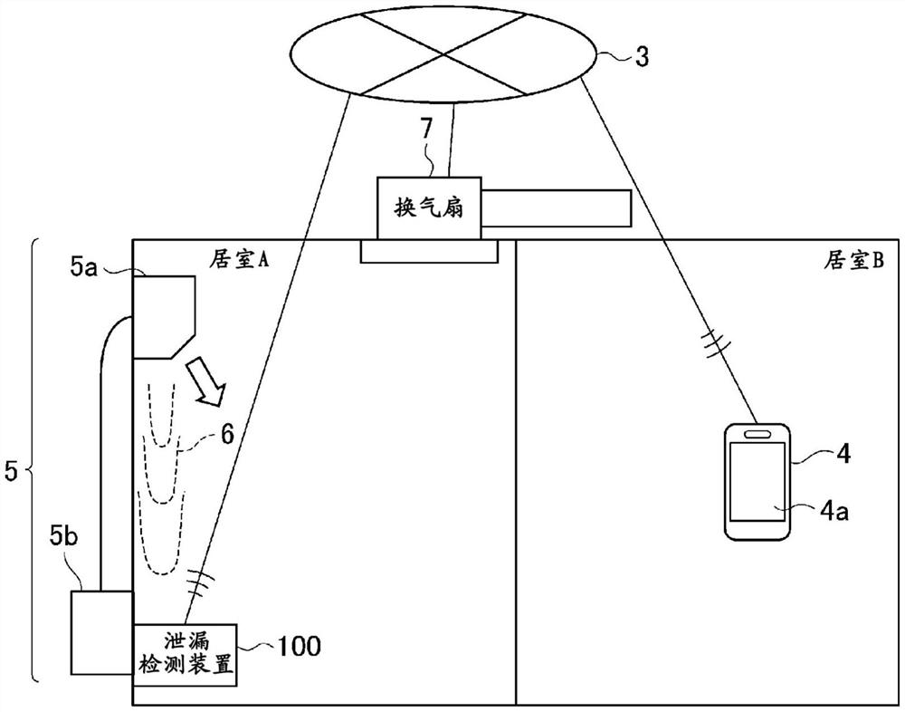 泄漏检测装置及泄漏检测系统