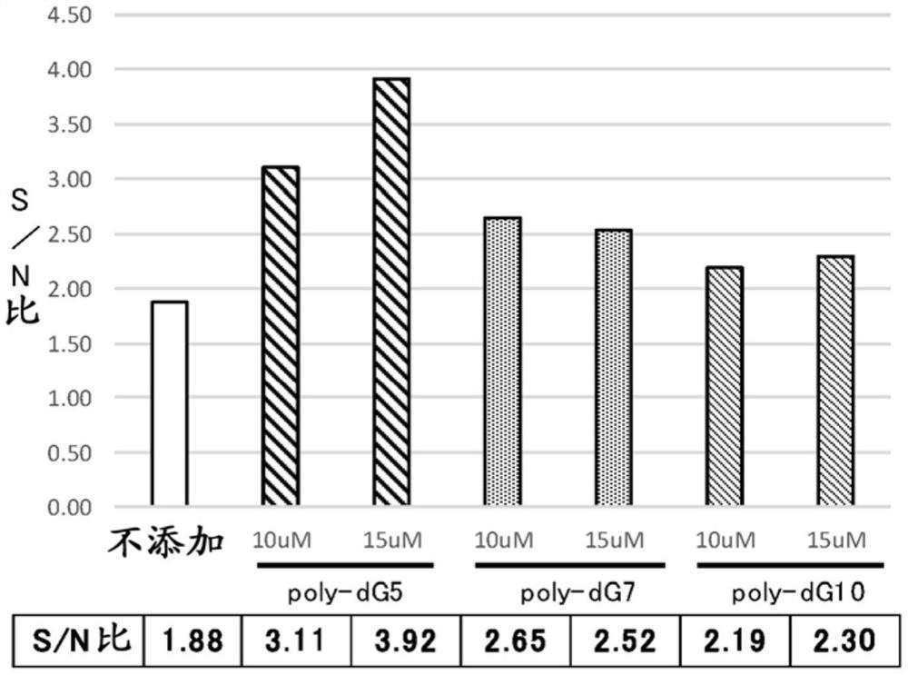 核酸的非特异性结合抑制剂、杂交用试剂和核酸的杂交方法