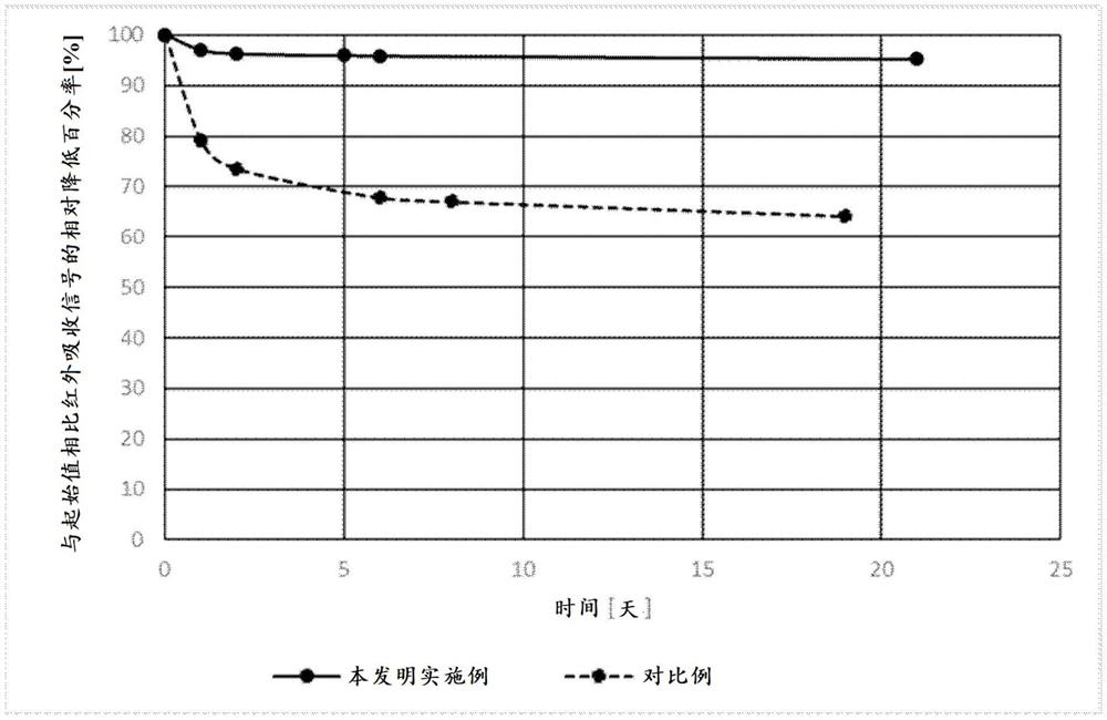 包含有机红外吸收颜料的微粒组合物