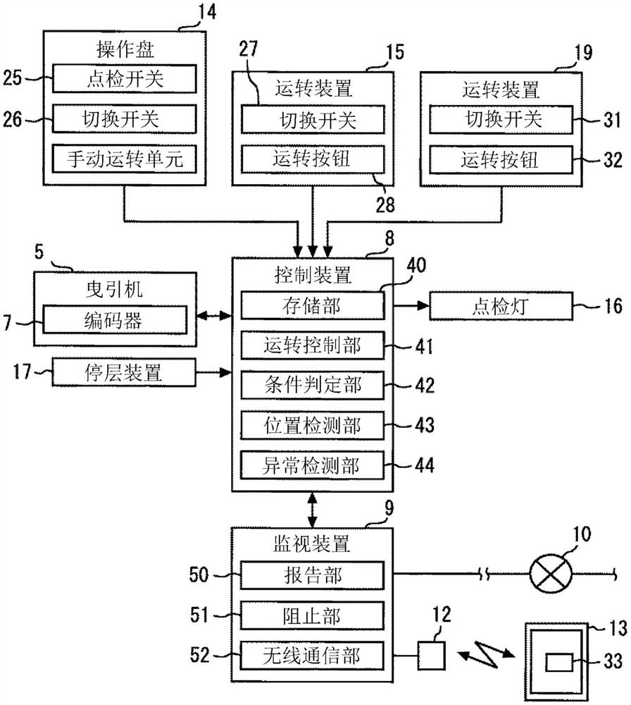 电梯装置