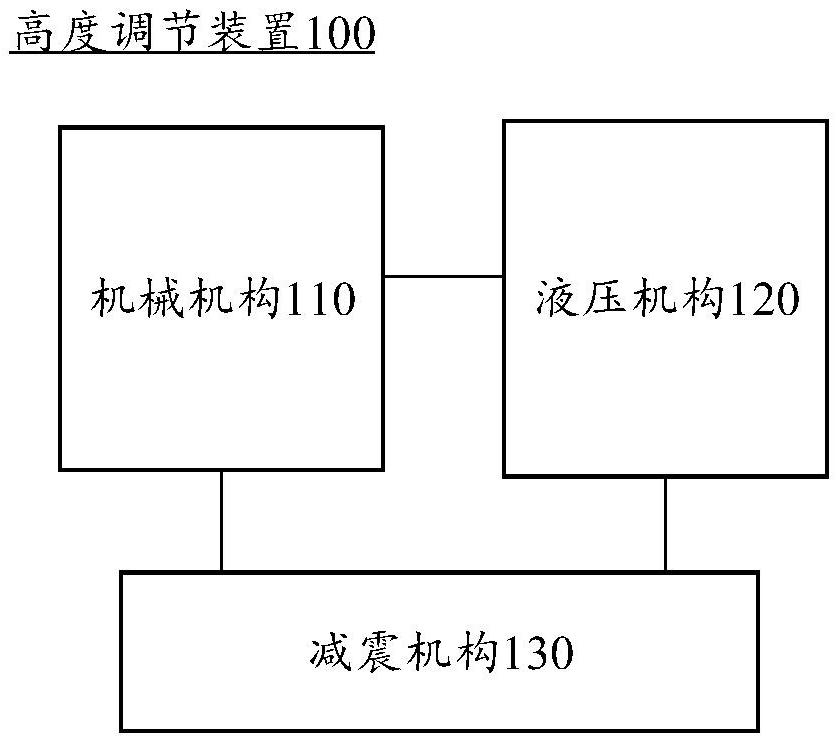 可调节悬架及其控制方法和控制装置