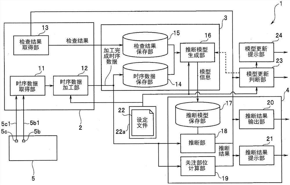 产品状态推断装置