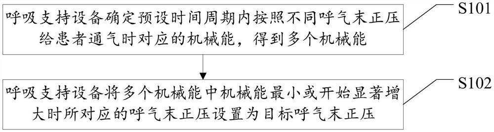 呼吸支持设备及其通气控制方法和计算机可读存储介质