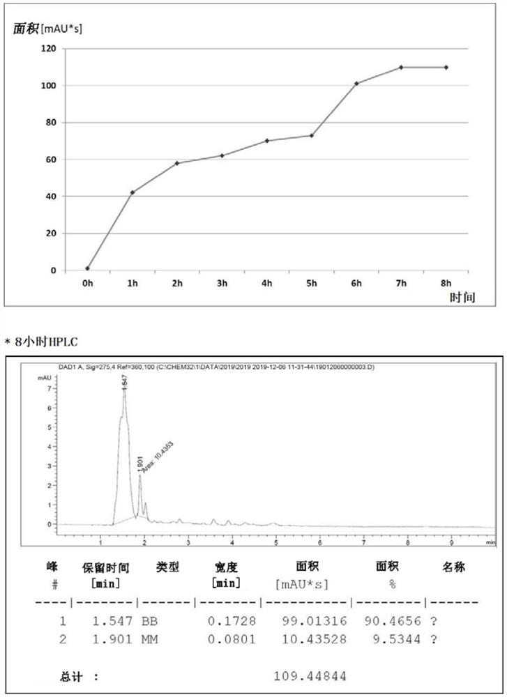 包含类固醇类药物的生物降解性高分子微粒及其制备方法