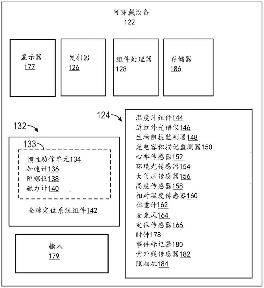 情境饮用检测的系统和方法