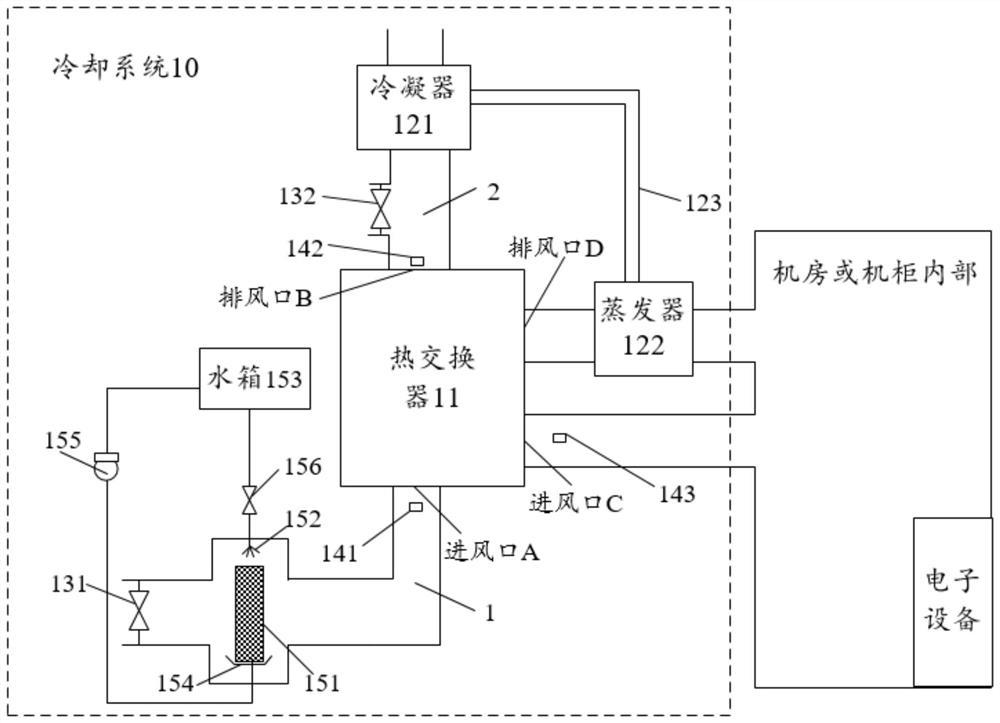 一种冷却系统和数据中心