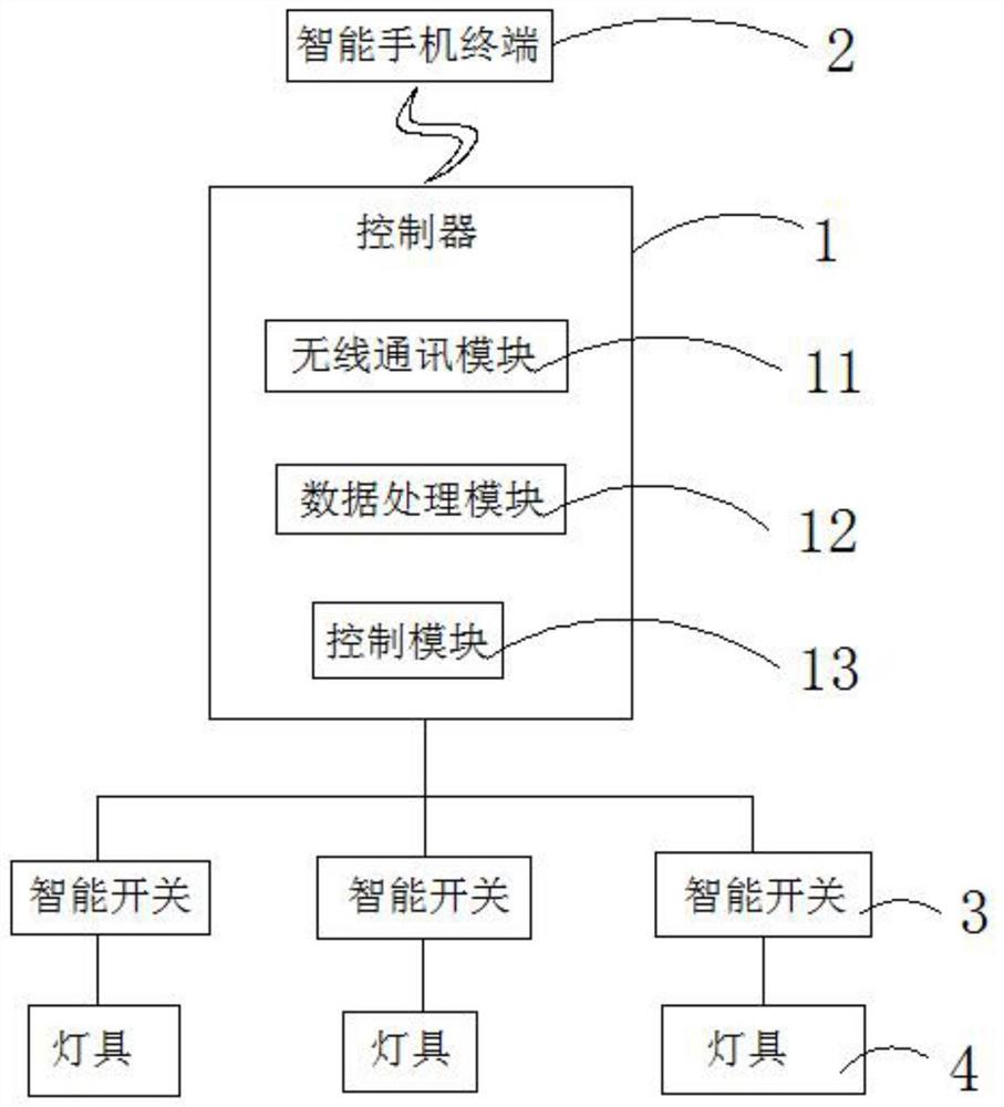 一种照明自动化控制系统