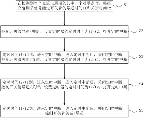 一种灯具亮度调节方法、灯具亮度调节电路及油烟机