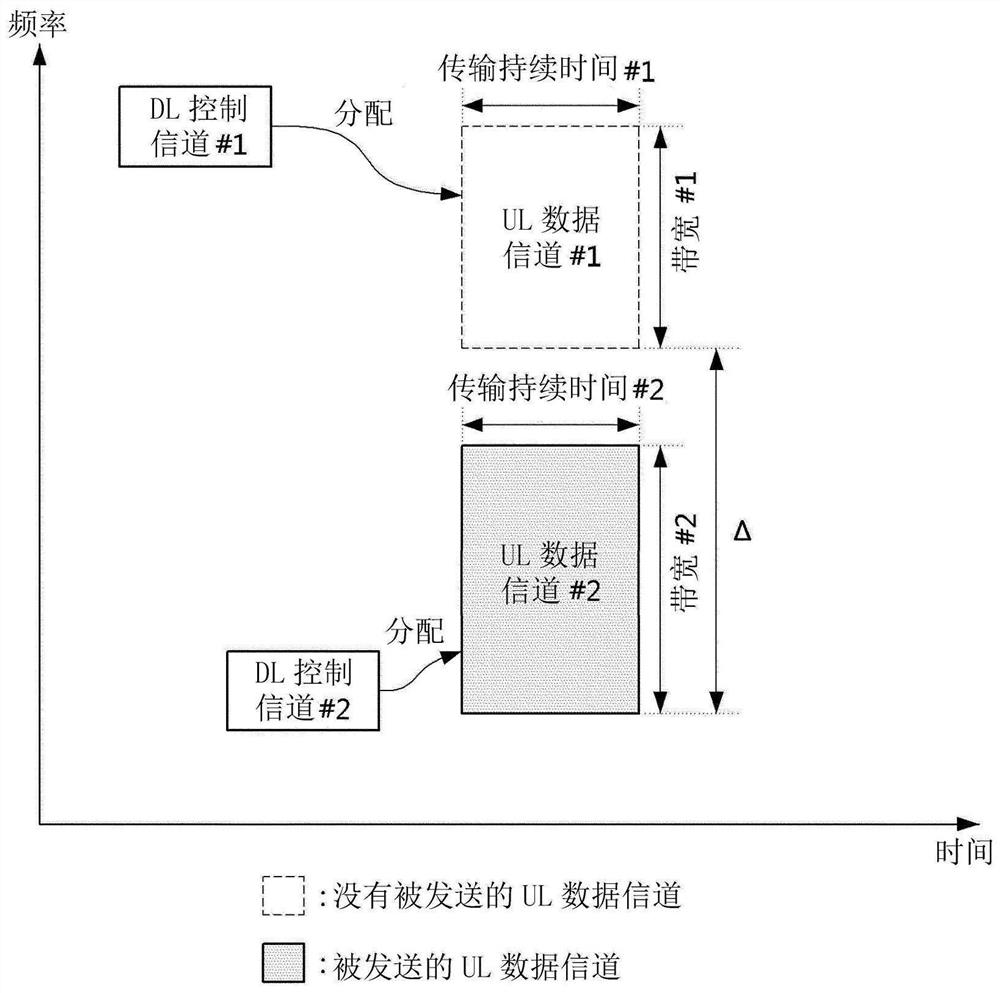 用于通信系统中的上行链路传输的方法和装置