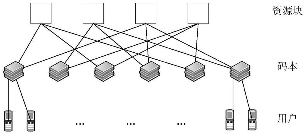 多域联合的混合非正交多址接入模型框架及资源分配方案