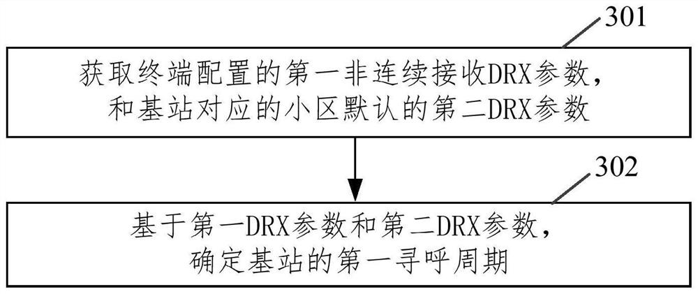 寻呼周期的确定方法、设备及存储介质