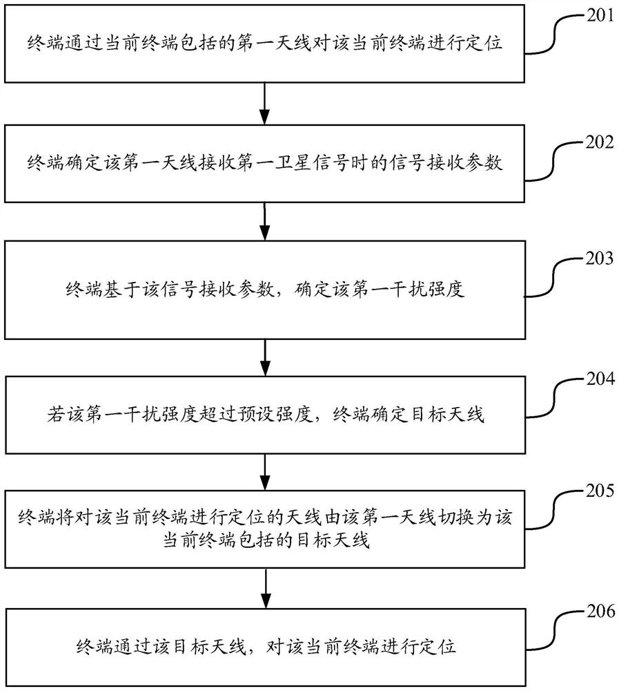 定位方法、装置、终端及存储介质