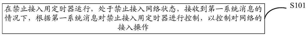 一种接入控制方法及终端、存储介质