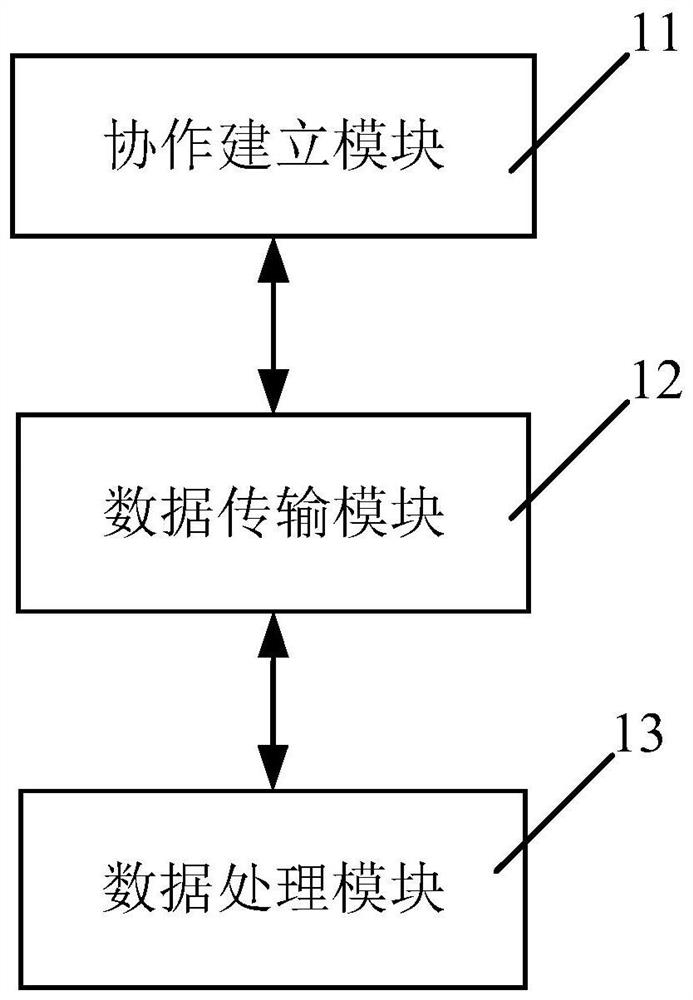 移动终端、以及移动终端之间协作传输的实现方法