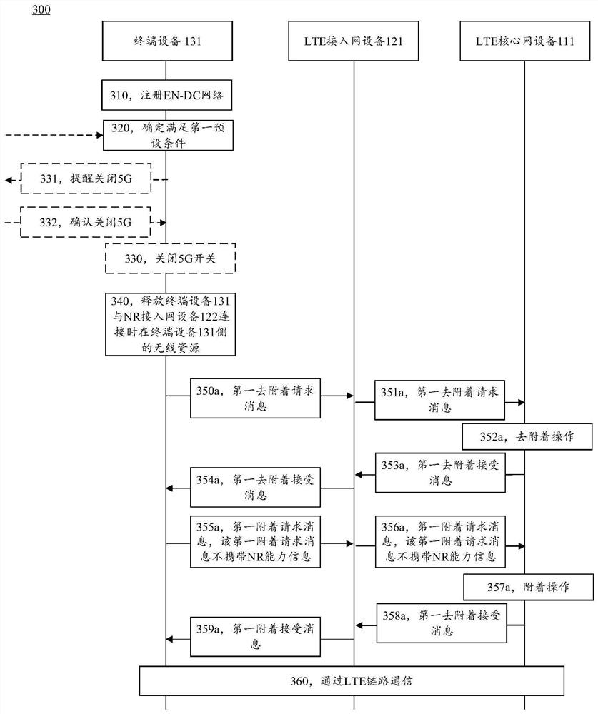 终端设备以及通信方法