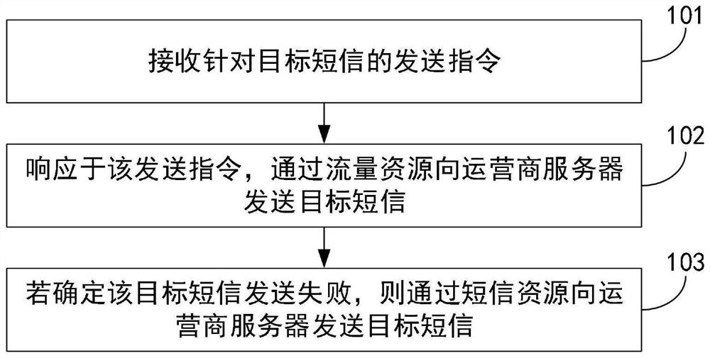 移动终端及其短信发送方法