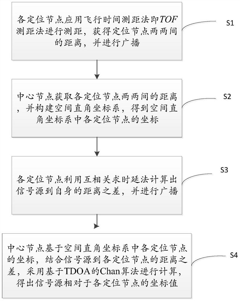 一种协同分布式定位方法及系统