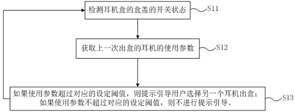 一种双耳机均衡使用方法及双耳机