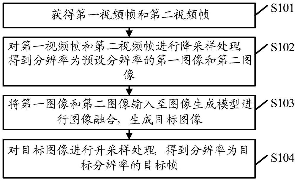 一种视频帧生成方法及装置