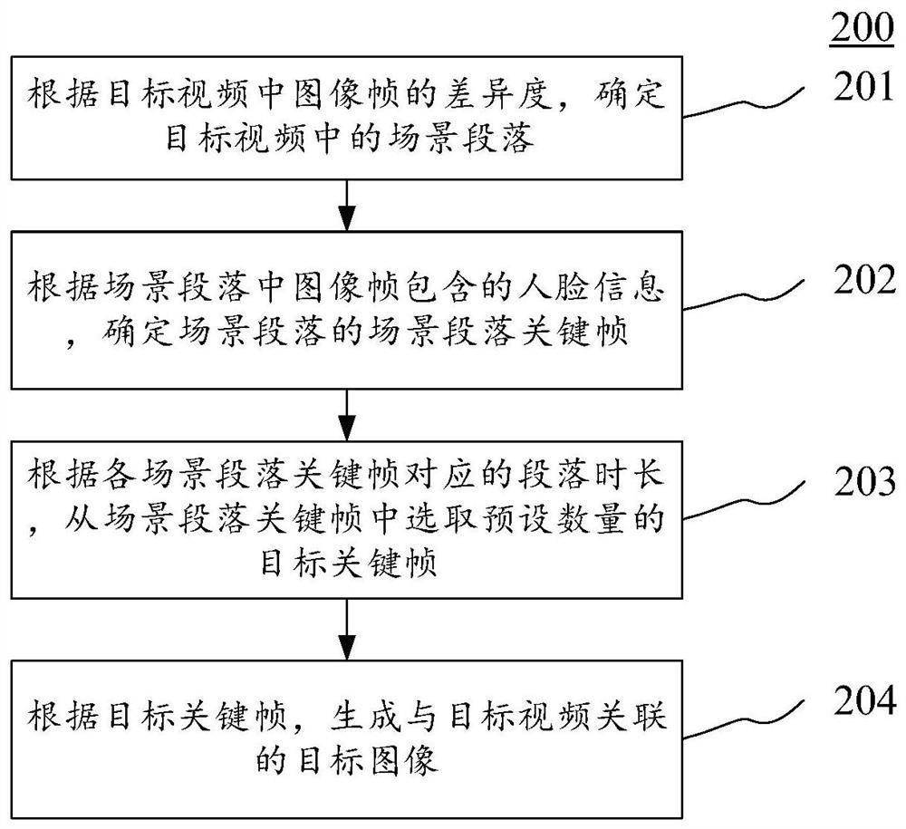 视频处理方法、装置、电子设备和存储介质