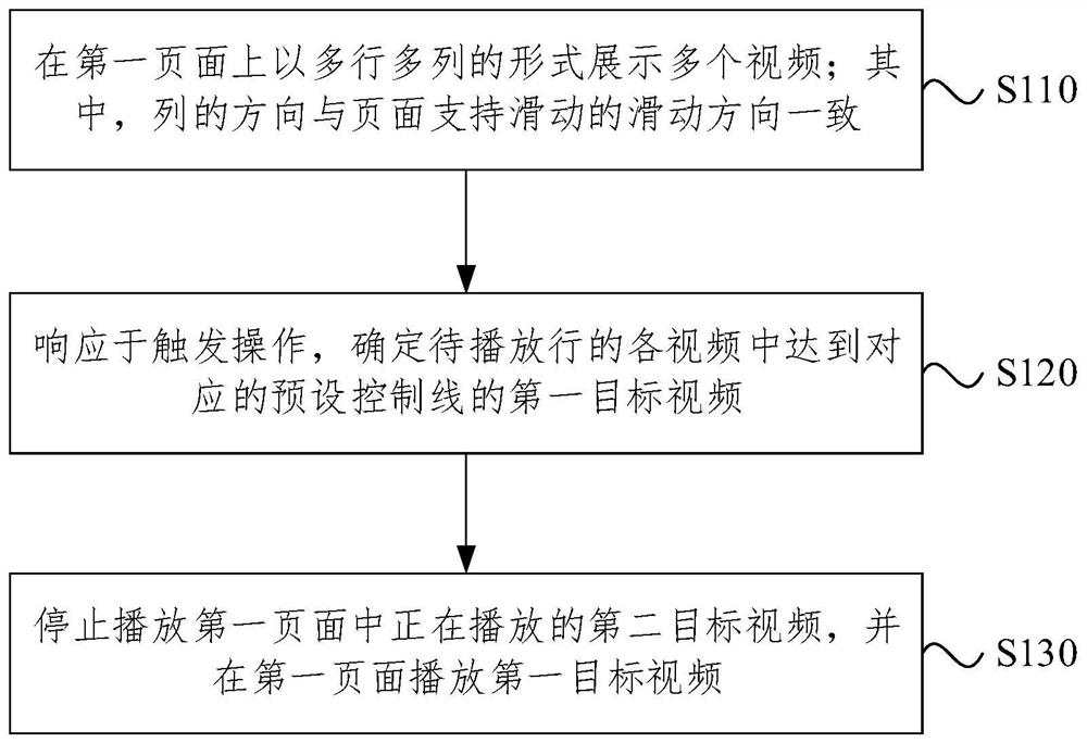 视频播放方法、装置、设备和存储介质