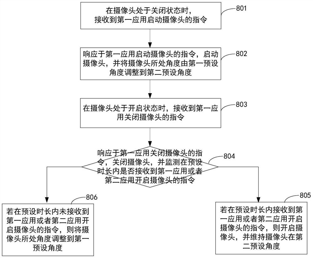 显示设备及摄像头控制方法