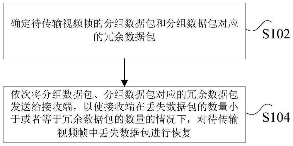 数据包恢复方法、装置和系统