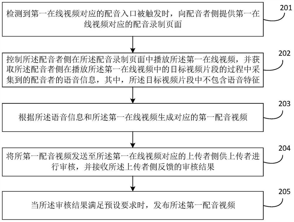 视频处理方法、装置、存储介质及设备