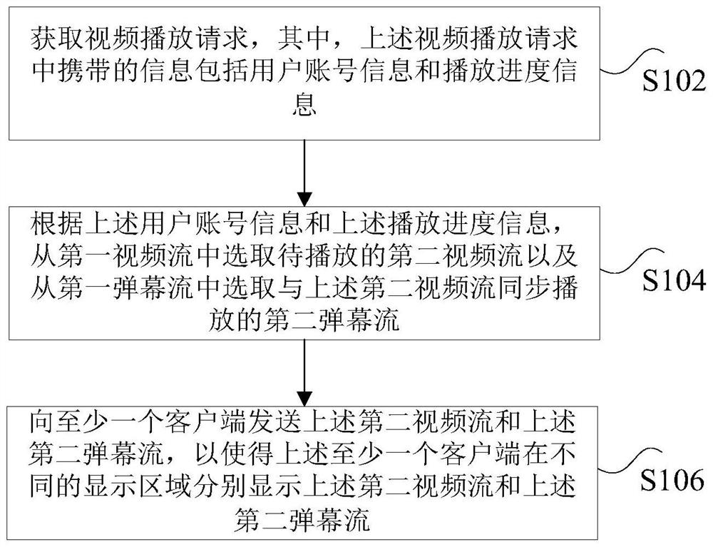 视频播放处理方法及装置