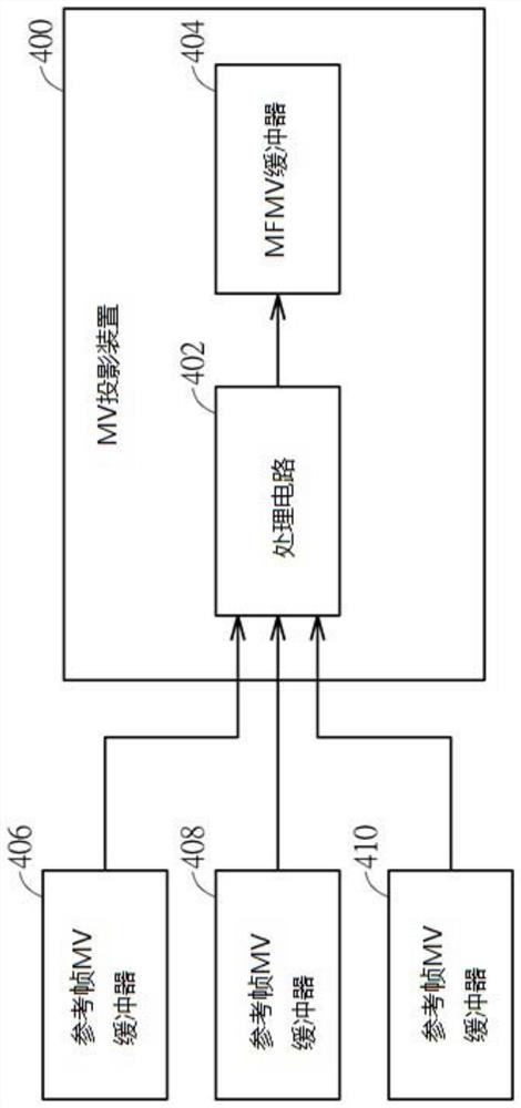 以实时的方式生成当前帧的块的运动场运动向量的方法和装置