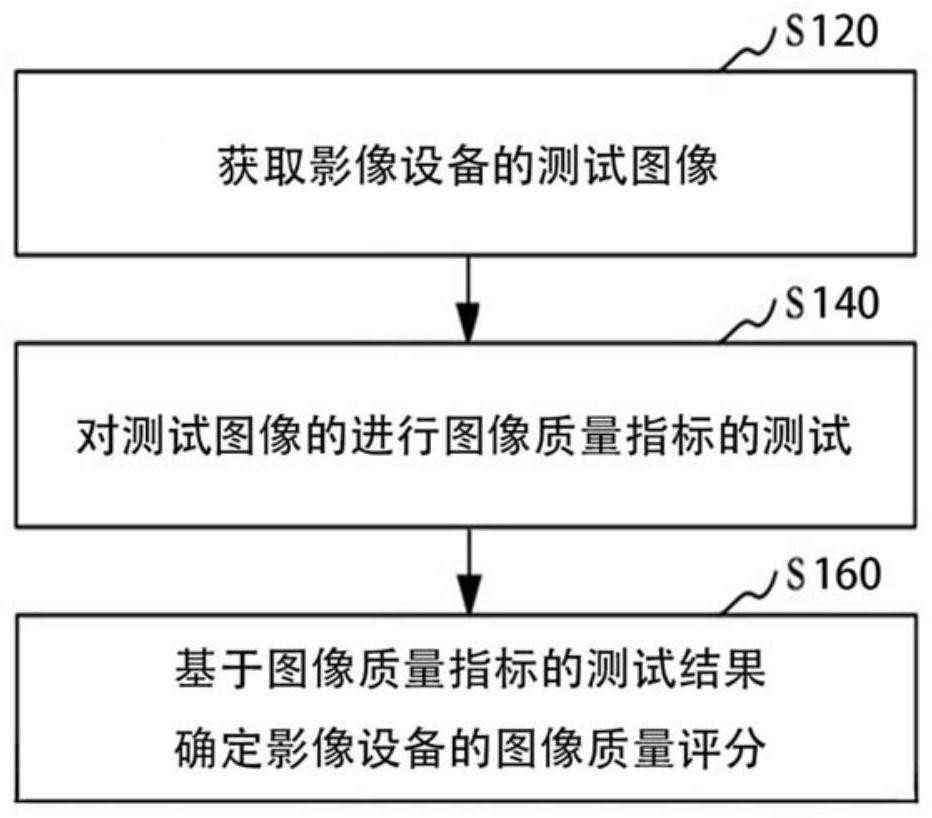 图像质量检测方法、装置、计算机设备以及可读存储介质