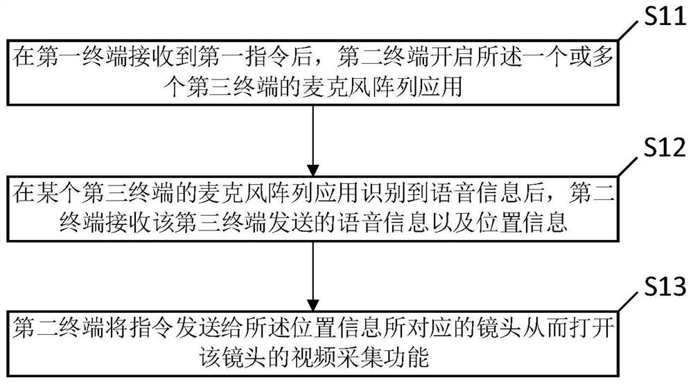 视频会议过程中的会场镜头自动切换方法及系统