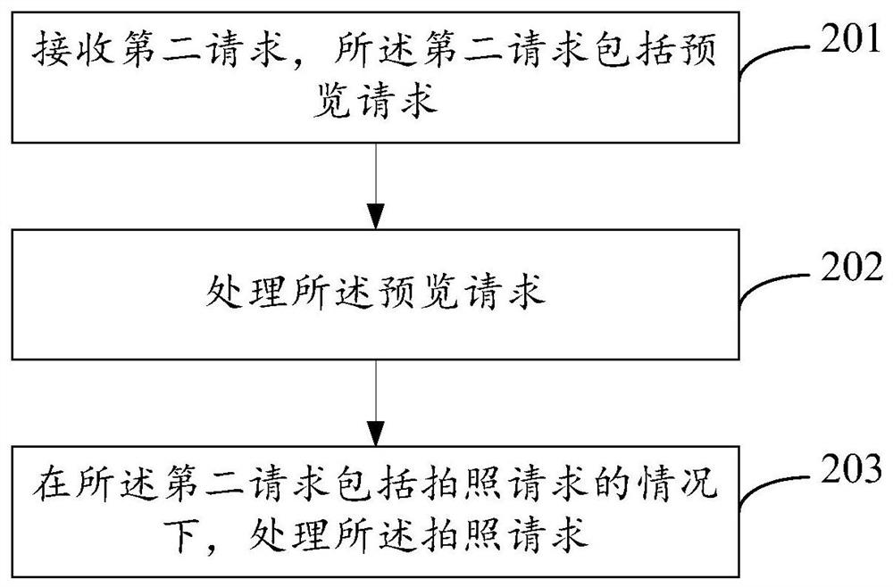 一种连拍方法及电子设备