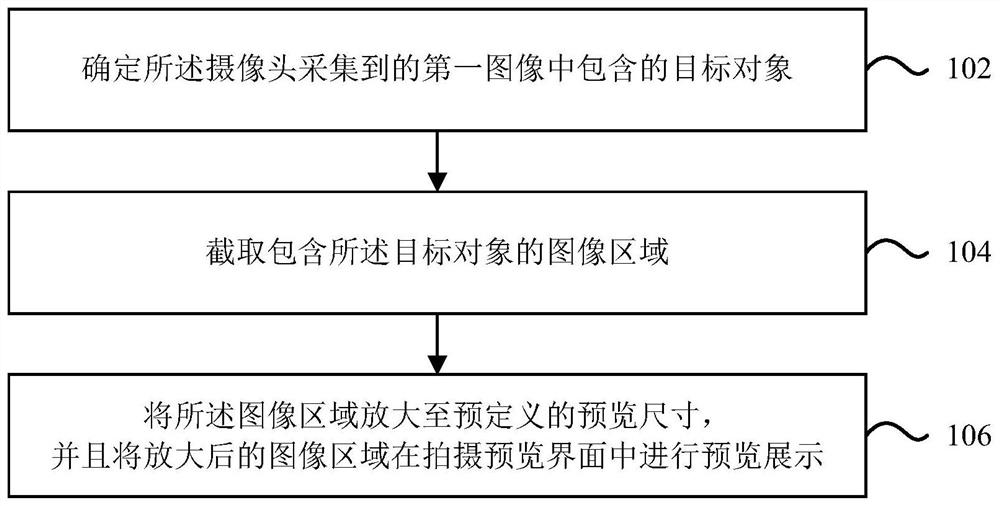 图像预览方法及装置、电子设备、存储介质